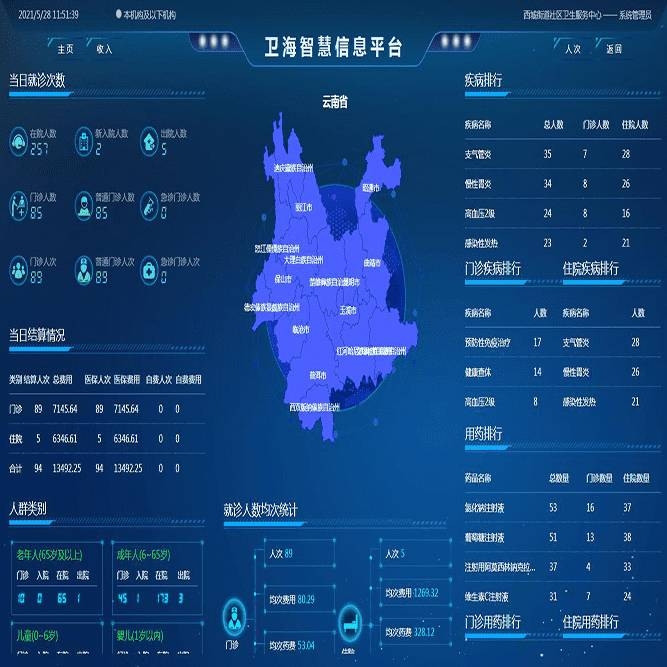 智慧信息平臺